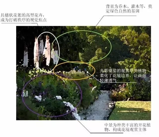 花鏡設計方法之色彩構成