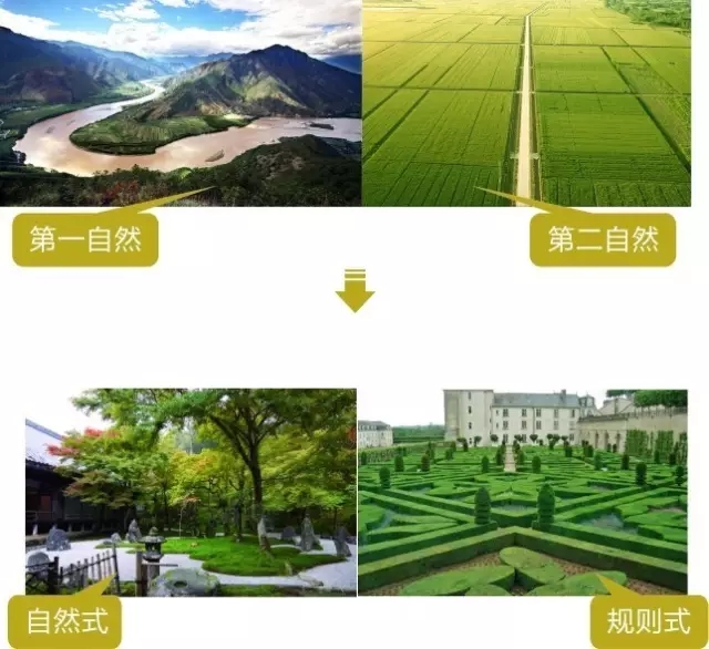 西方古典園林梗概（上）