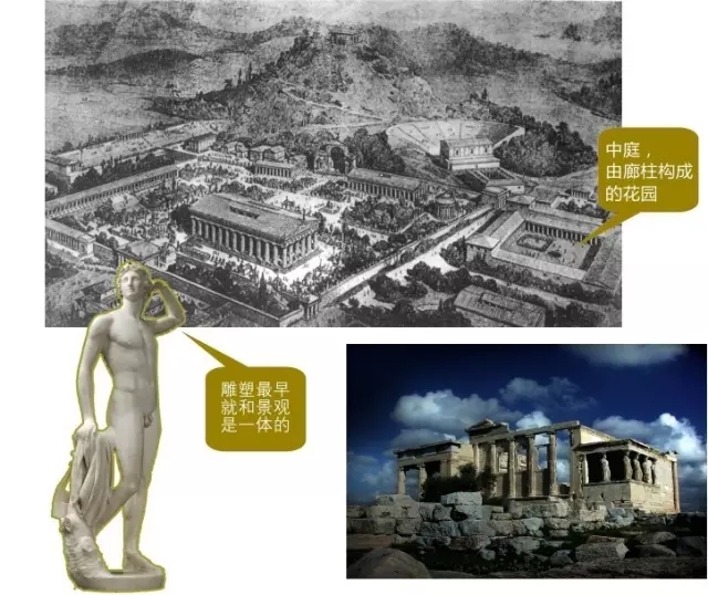 西方古典園林梗概（上）