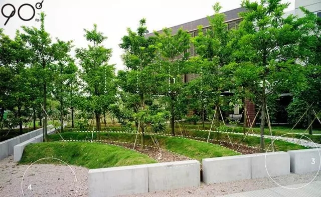 低維護生態(tài)園區(qū):萬科研究中心