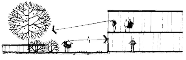 建筑元素在景觀方案構思中的設計與應用-建筑群體與空間限制