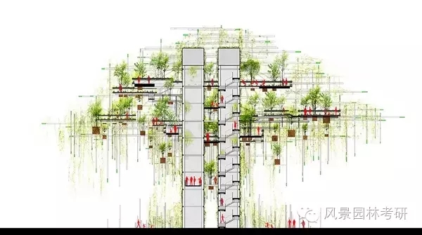 景觀設(shè)計(jì)中地形高差處理不會(huì)？看過來！