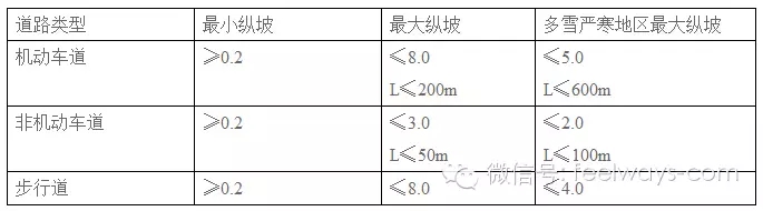 景觀設計中最常用尺度設計大全！