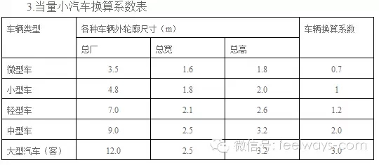 景觀設計中最常用尺度設計大全！