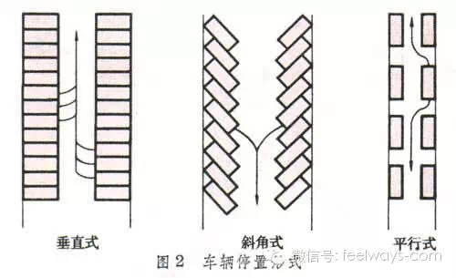 景觀設計中最常用尺度設計大全！