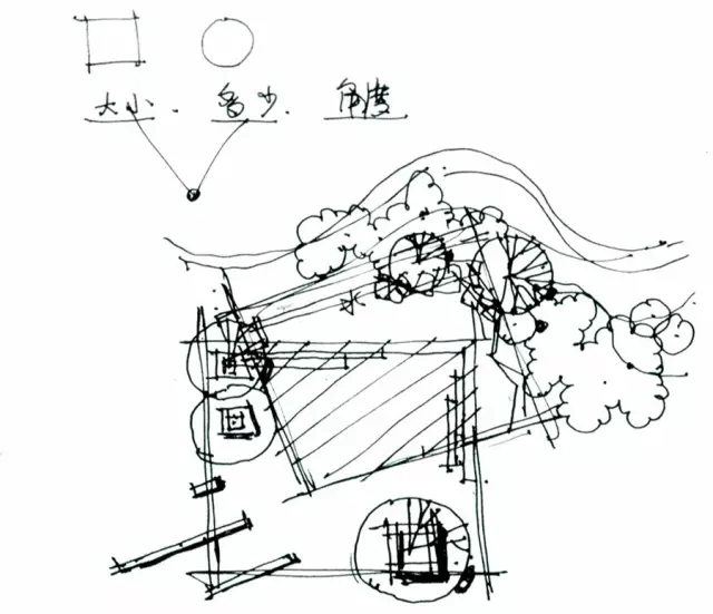 景觀快速設計知識大全！