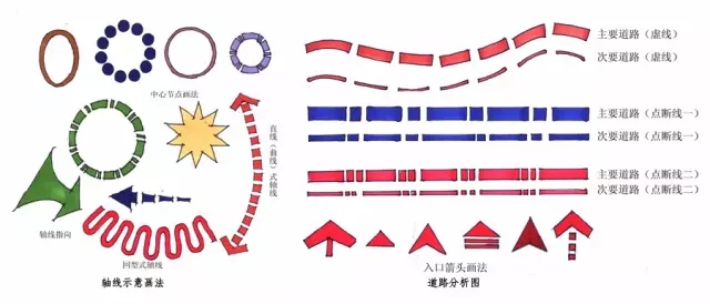 景觀快速設計知識大全！
