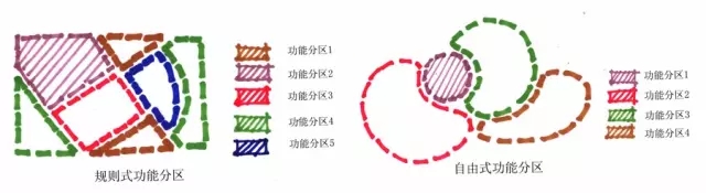 景觀快速設計知識大全！