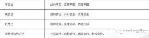 園林景觀設計方案構思四法