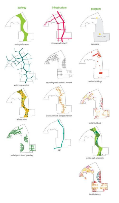 如何自己準備一套申請留學的景觀作品集？（上）
