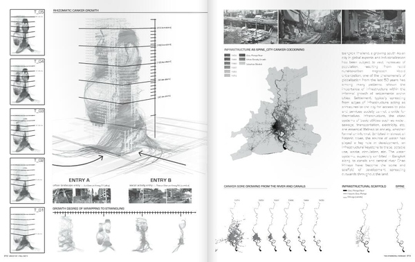 如何自己準備一套申請留學的景觀作品集？（下）