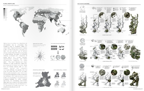 如何自己準備一套申請留學的景觀作品集？（下）