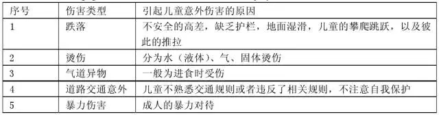 兒童公園景觀設(shè)計要點