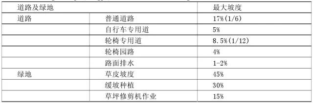 兒童公園景觀設(shè)計要點