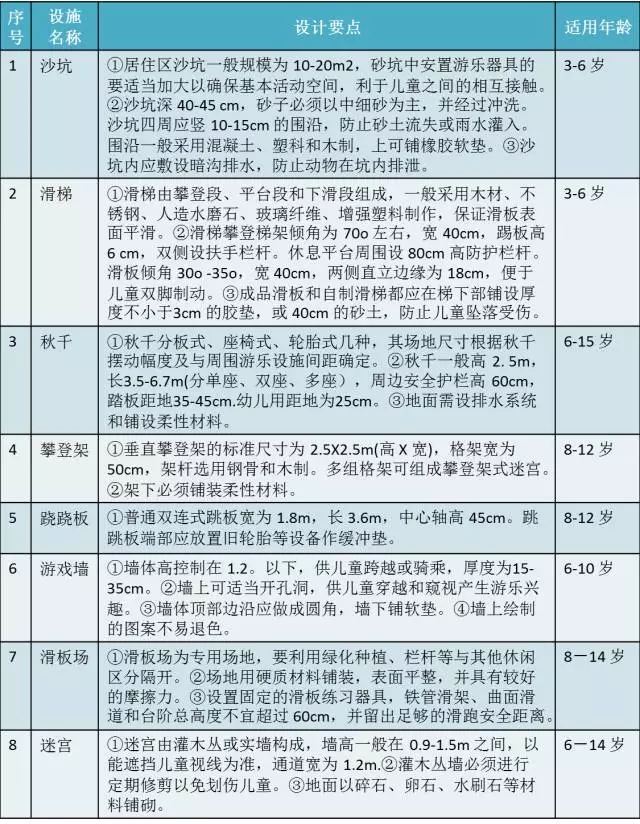 兒童公園景觀設(shè)計要點