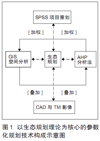 山水環(huán)境場地分析與選址的參數(shù)化方法研究