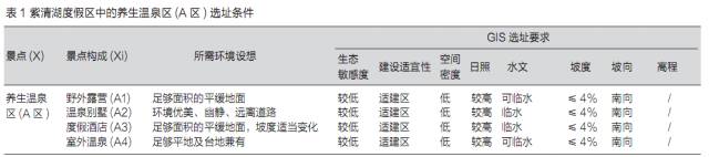 山水環境場地分析與選址的參數化方法研究