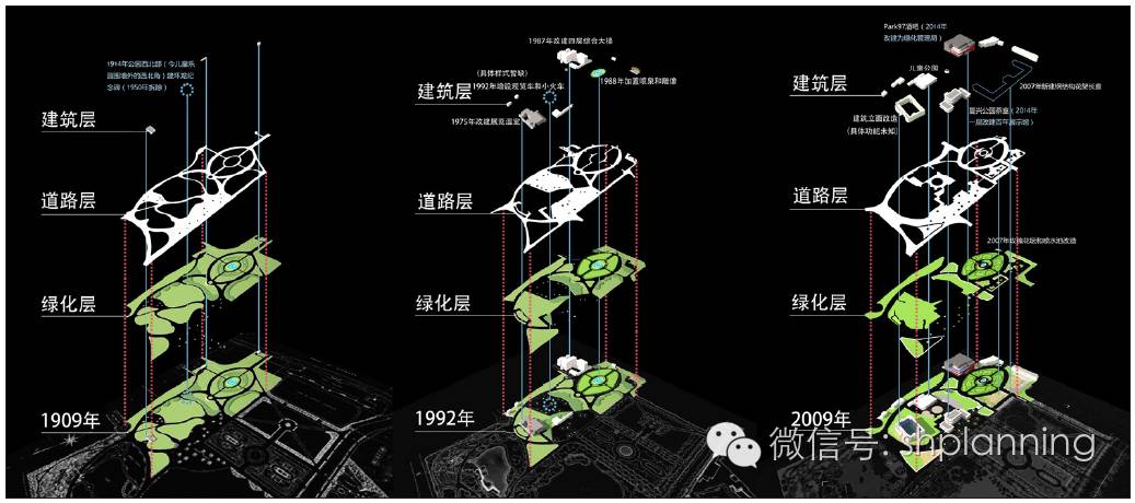 遺產視角下的近代公園數字化研究及其意義