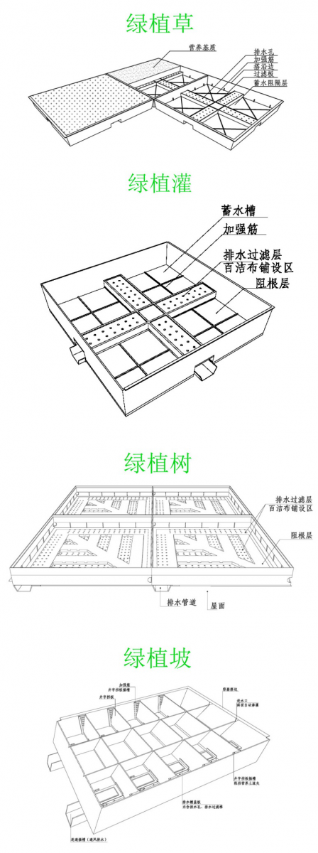 中卉生態容器種植技術項目進入全國建設行業科技成果推廣項目