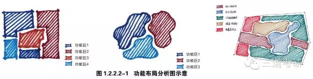 景觀快速設(shè)計中的制圖規(guī)范講解