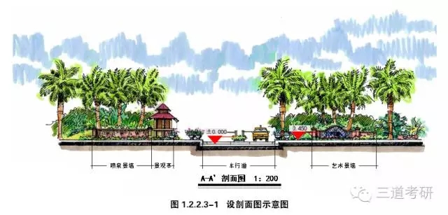 景觀快速設(shè)計中的制圖規(guī)范講解