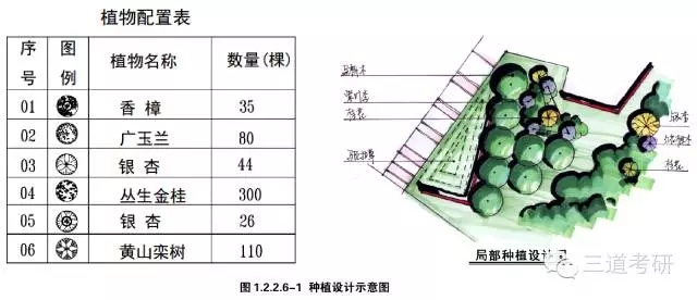 景觀快速設(shè)計(jì)中的制圖規(guī)范講解