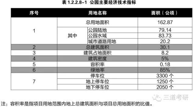 景觀快速設(shè)計(jì)中的制圖規(guī)范講解