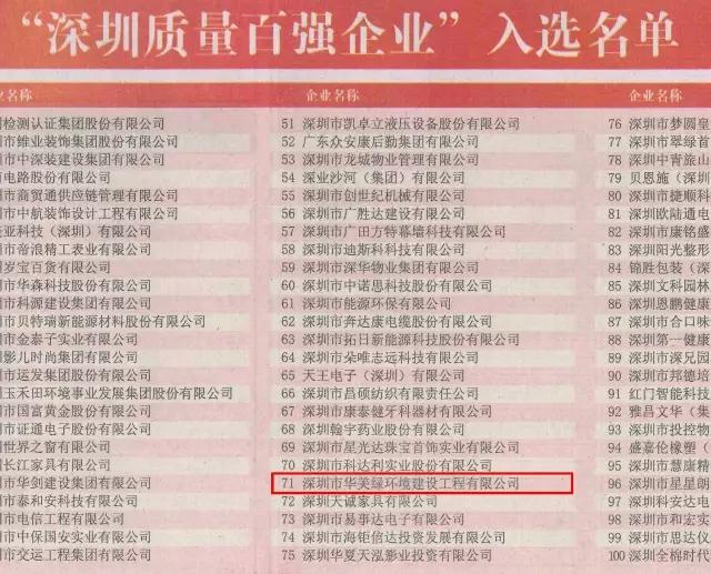 華美綠喜獲“深圳質(zhì)量百強企業(yè)”榮譽稱號