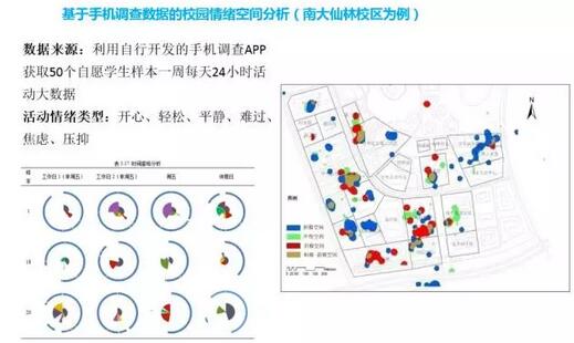 甄峰：大數(shù)據(jù)的規(guī)劃應用探索