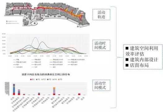 甄峰：大數(shù)據(jù)的規(guī)劃應用探索