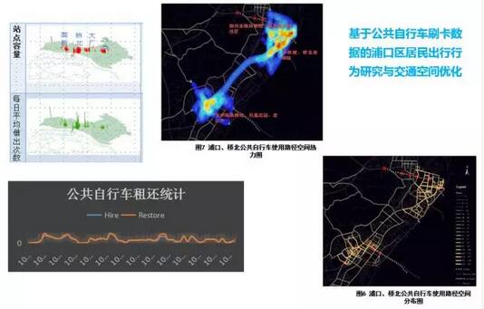甄峰：大數(shù)據(jù)的規(guī)劃應用探索