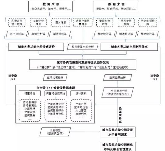 甄峰：大數(shù)據(jù)的規(guī)劃應用探索
