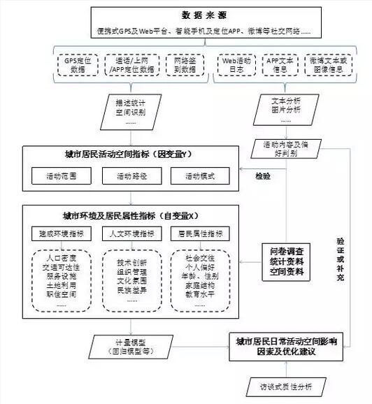 甄峰：大數(shù)據(jù)的規(guī)劃應用探索