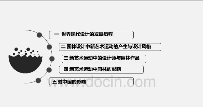 新藝術運動中的園林設計