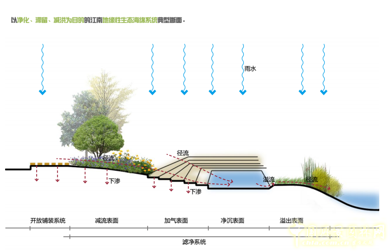 2016園冶杯：昆山市迎賓路改造工程綠化景觀工程設計