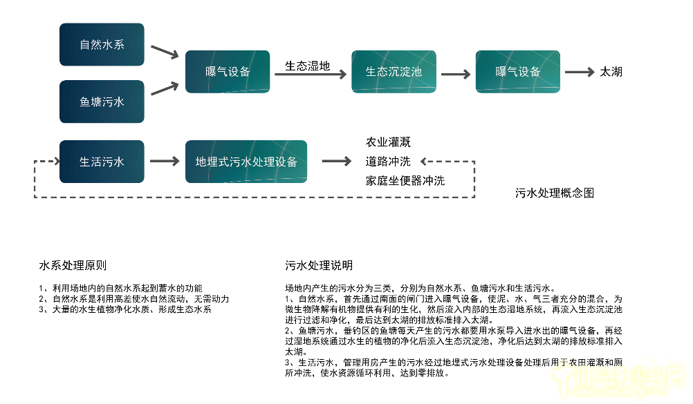 2016園冶杯：杵山生態公園