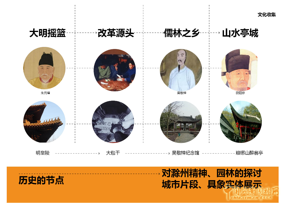 2016園冶杯參賽項目:第十屆中國武漢園博會滁州園