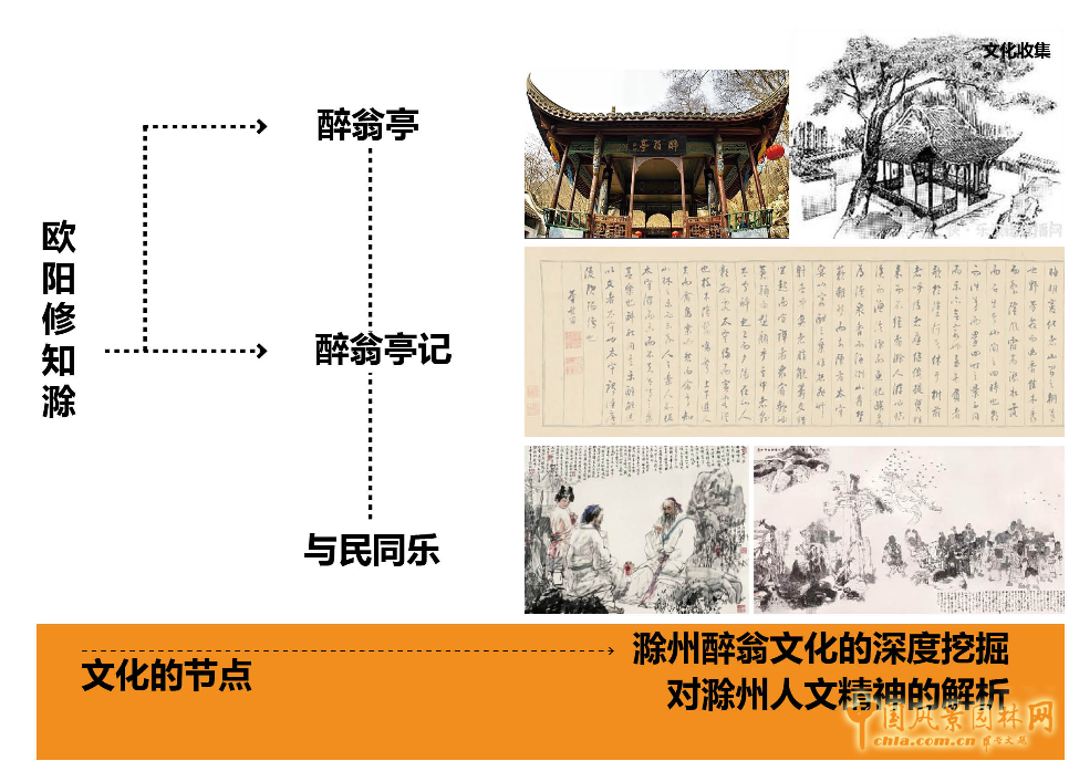 2016園冶杯參賽項目:第十屆中國武漢園博會滁州園