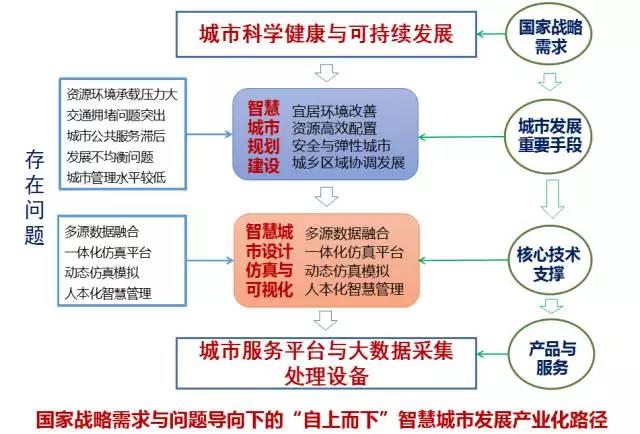 甄峰 | 大數(shù)據(jù)的規(guī)劃應(yīng)用探索