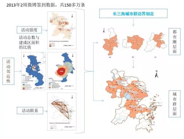 甄峰 | 大數據的規劃應用探索