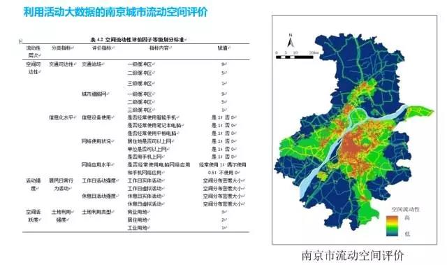 甄峰 | 大數據的規劃應用探索