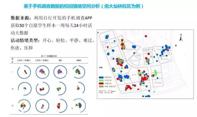 甄峰 | 大數據的規劃應用探索