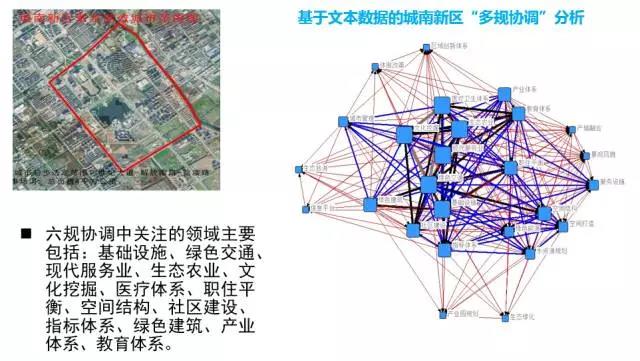 甄峰 | 大數據的規劃應用探索