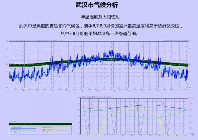 GIS、RS和氣象大數據的城市風道規劃研究