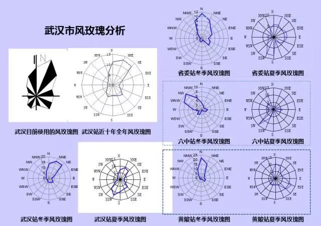 GIS、RS和氣象大數據的城市風道規劃研究