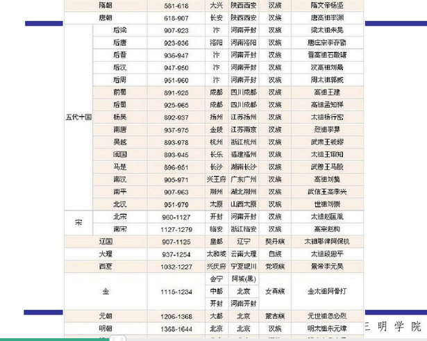 中國古典園林史的分期
