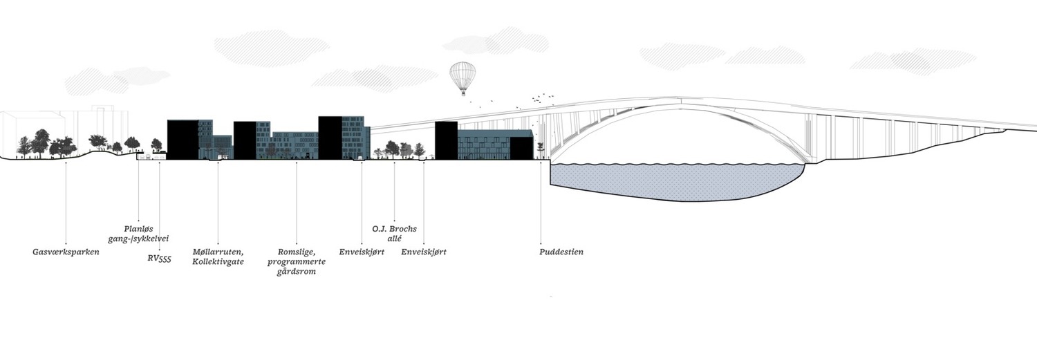 挪威Visjon Dokken城市碼頭總體規(guī)劃