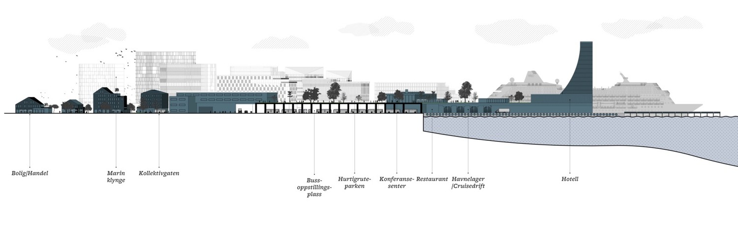 挪威Visjon Dokken城市碼頭總體規(guī)劃