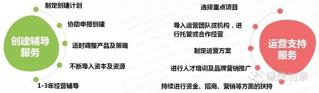 特色小鎮全產業鏈全程方案(4大案例)