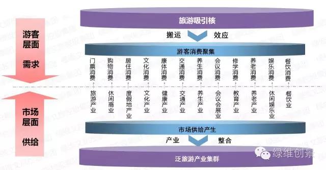 特色小鎮全產業鏈全程方案(4大案例)